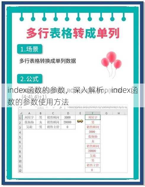 index函数的参数