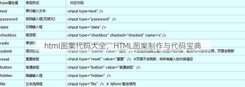 html图案代码大全