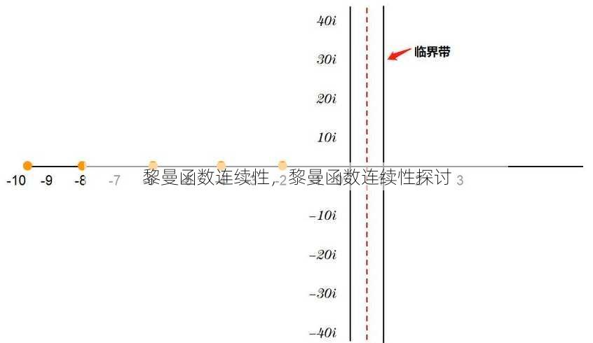 黎曼函数连续性