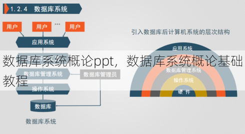 数据库系统概论ppt