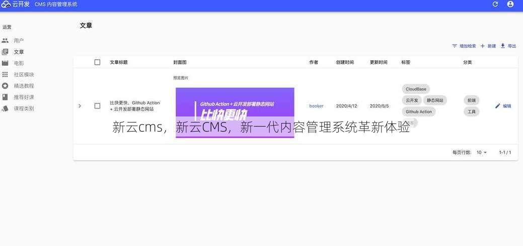 新云cms