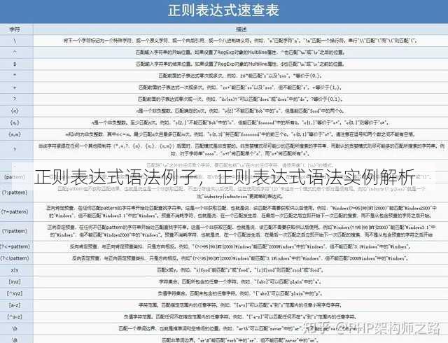 正则表达式语法例子
