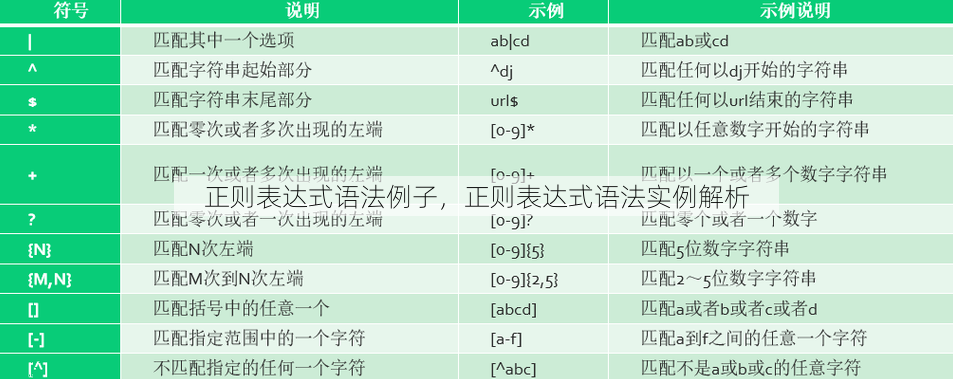 正则表达式语法例子