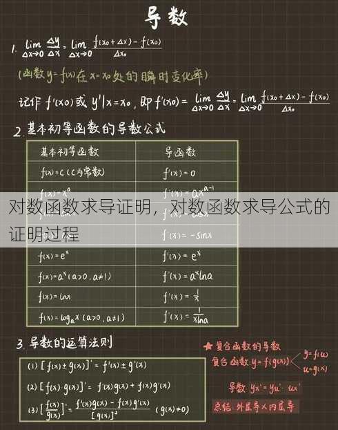 对数函数求导证明