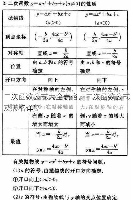 二次函数公式大全表格