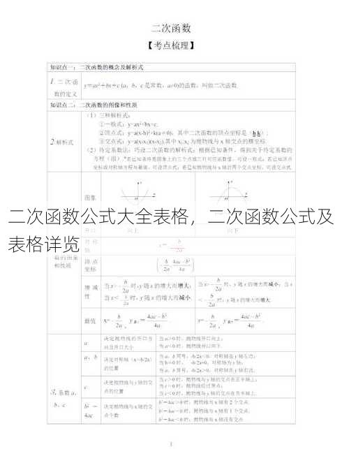 二次函数公式大全表格