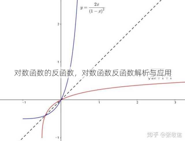 对数函数的反函数