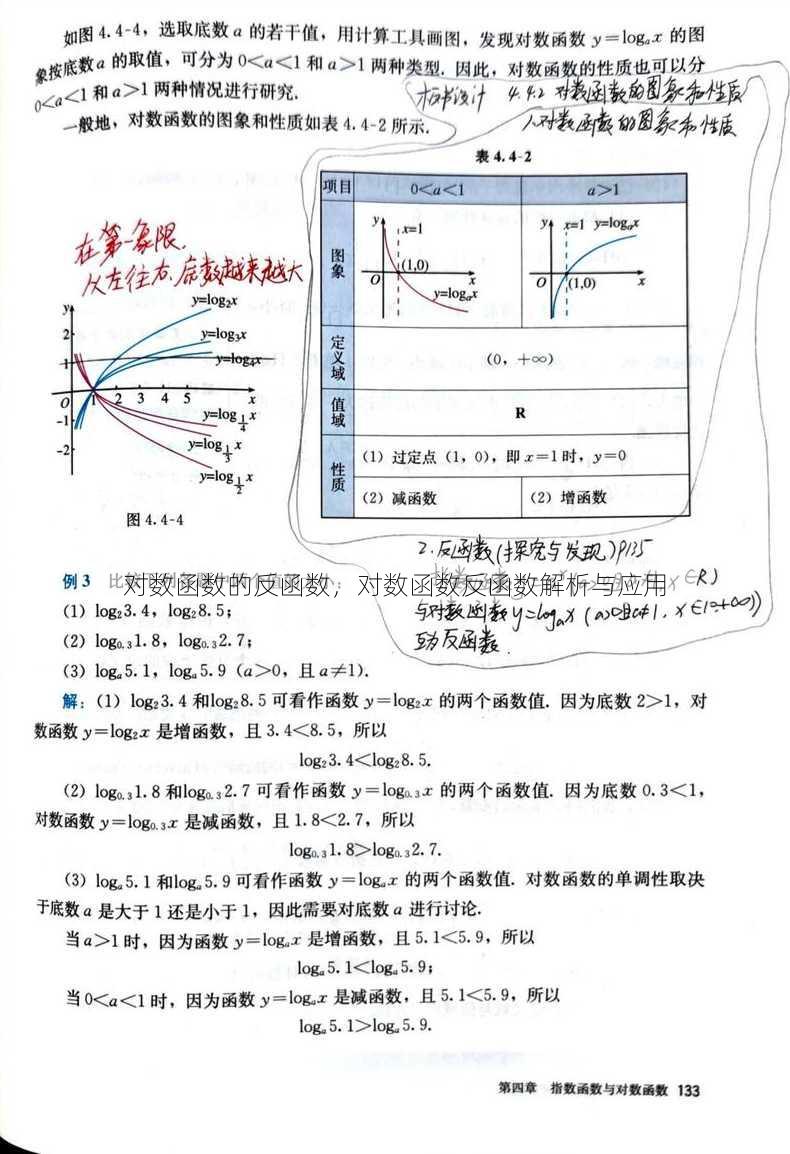 对数函数的反函数