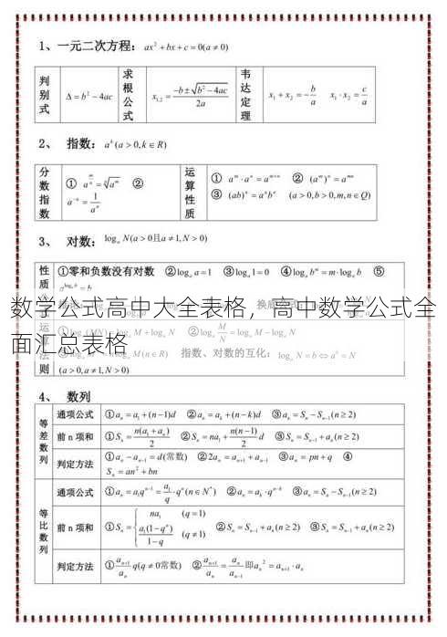 数学公式高中大全表格