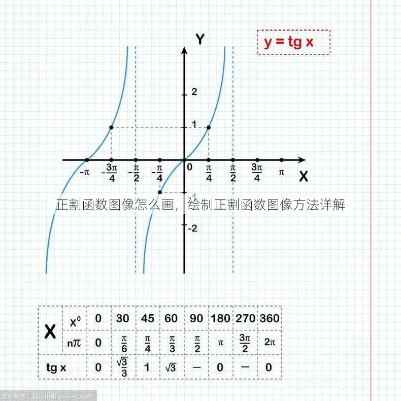 正割函数图像怎么画