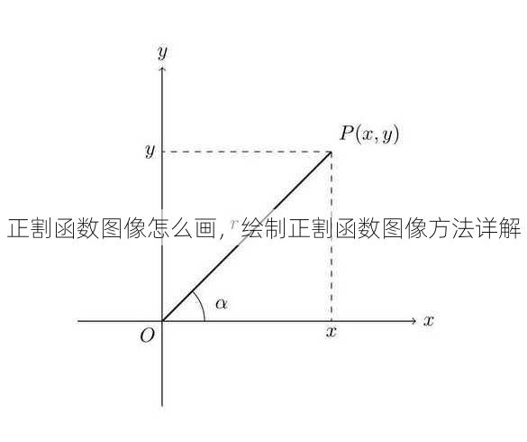 正割函数图像怎么画