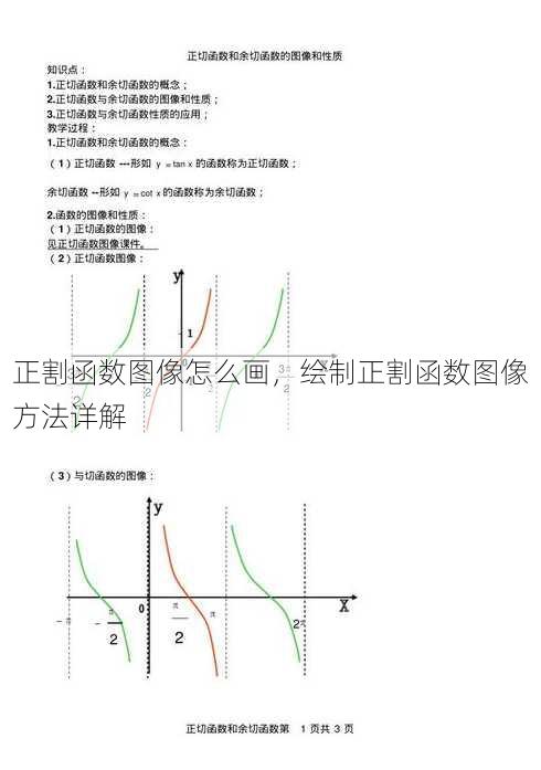 正割函数图像怎么画