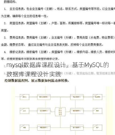 mysql数据库课程设计