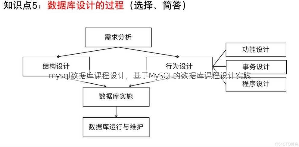 mysql数据库课程设计
