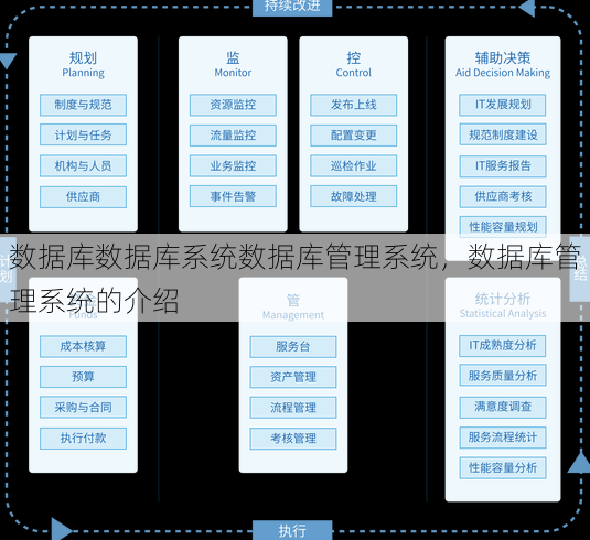 数据库数据库系统数据库管理系统