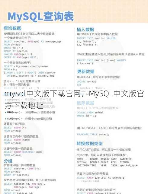 mysql中文版下载官网