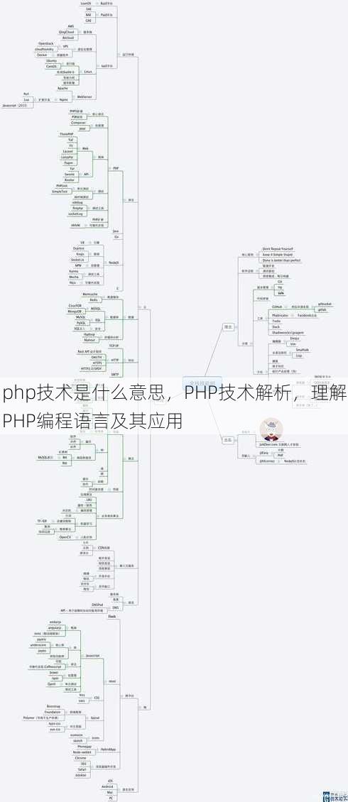 php技术是什么意思