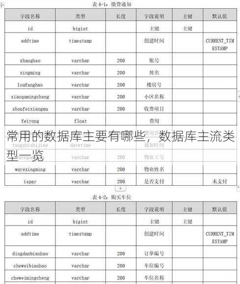 常用的数据库主要有哪些