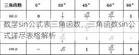 数学sin公式表三角函数