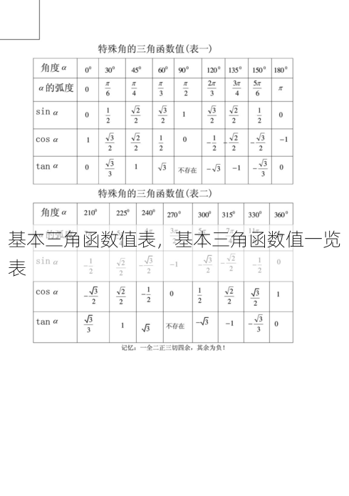 基本三角函数值表