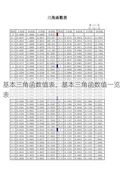 基本三角函数值表