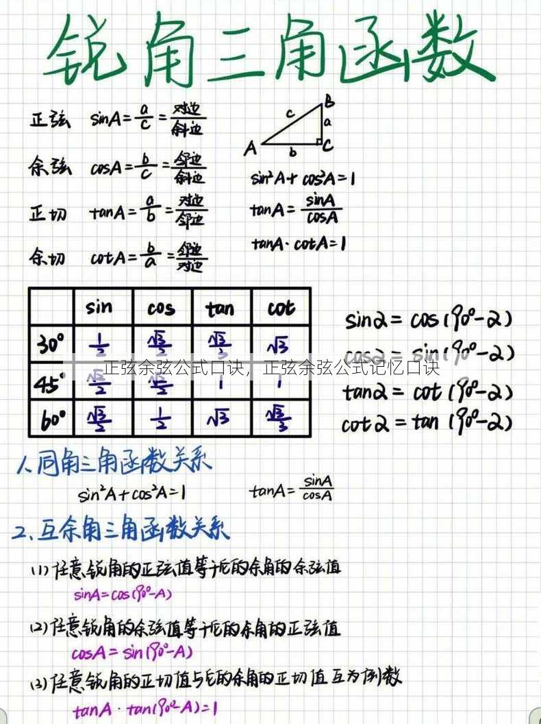 正弦余弦公式口诀