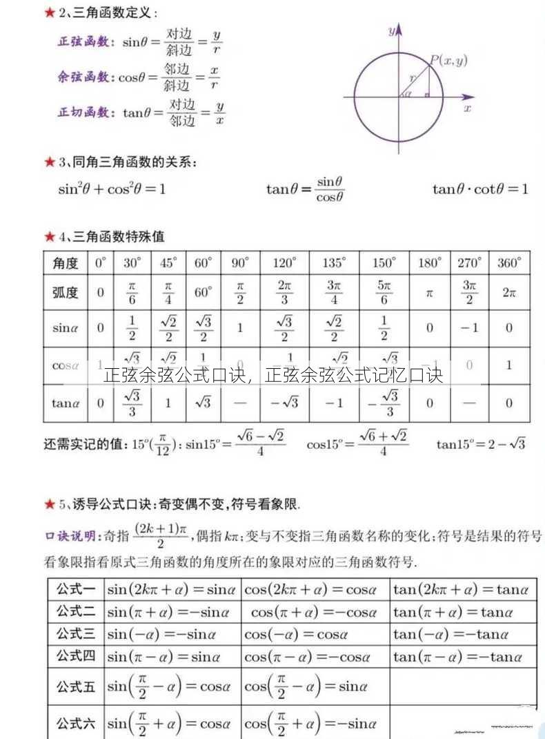 正弦余弦公式口诀