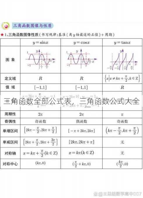 三角函数全部公式表