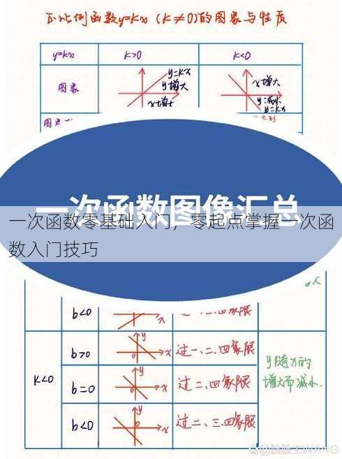 一次函数零基础入门
