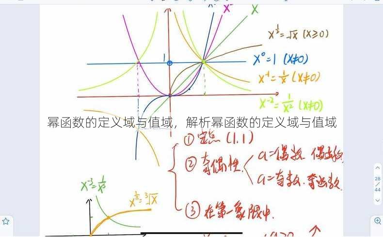 幂函数的定义域与值域