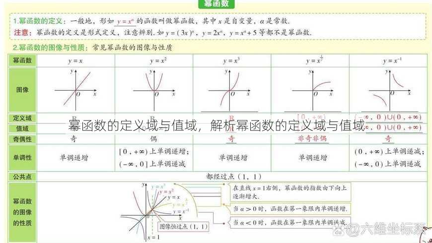 幂函数的定义域与值域