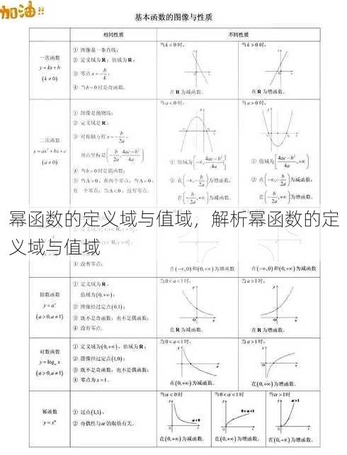 幂函数的定义域与值域