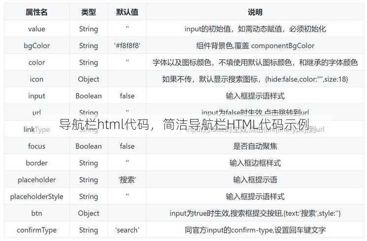 导航栏html代码