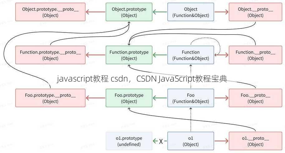 javascript教程 csdn
