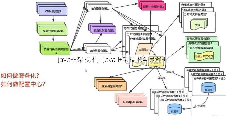 java框架技术
