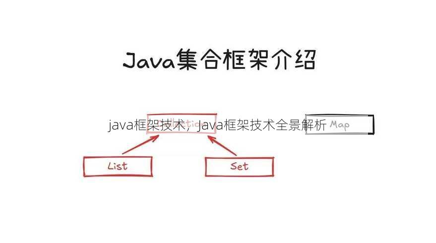 java框架技术