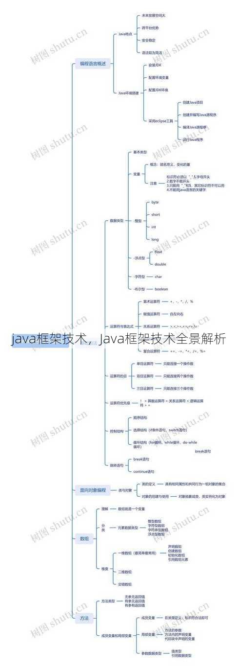 java框架技术