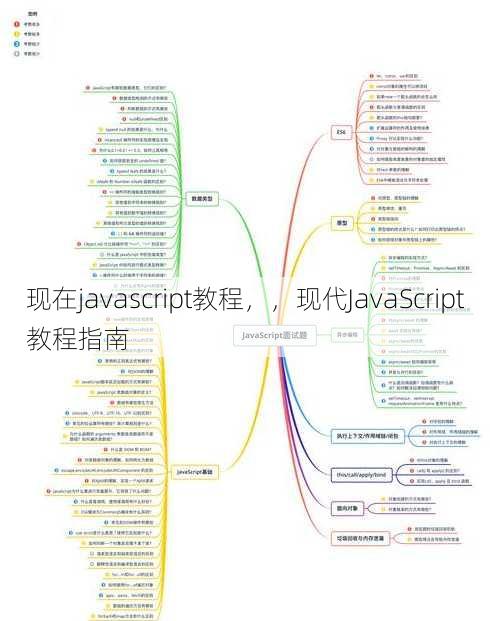 现在javascript教程