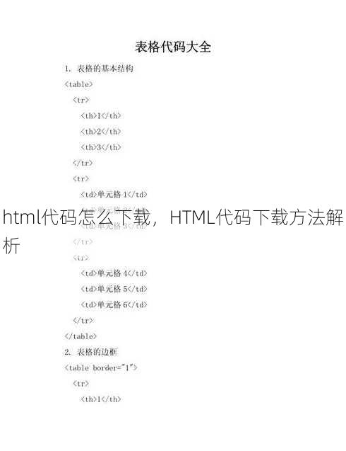 html代码怎么下载