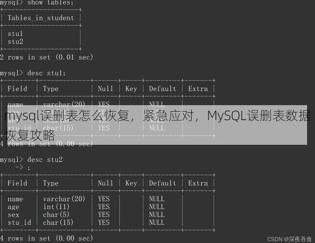 mysql误删表怎么恢复