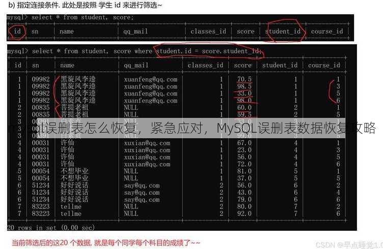 mysql误删表怎么恢复
