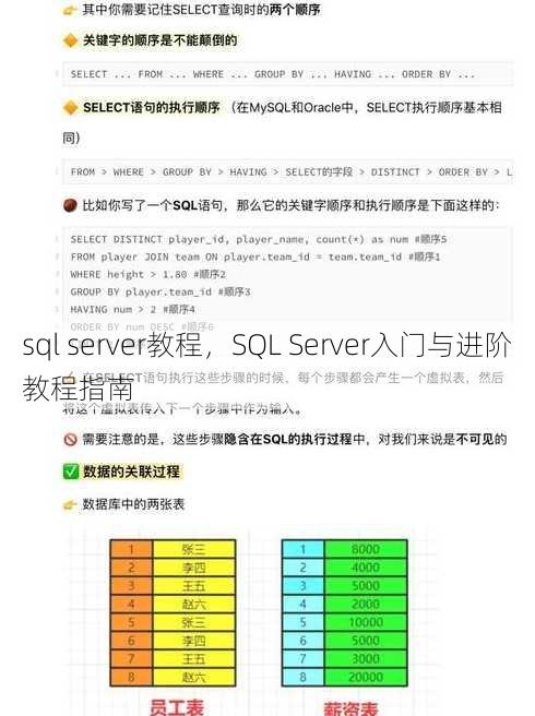 sql server教程