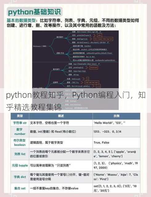 python教程知乎