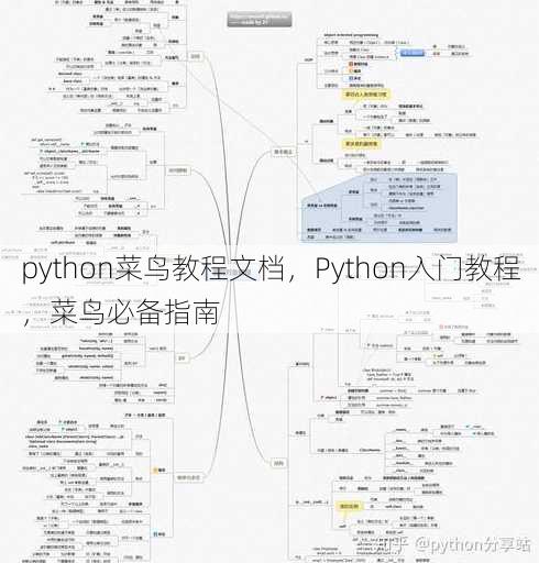 python菜鸟教程文档