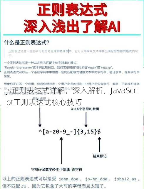 js正则表达式详解
