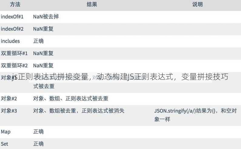 js正则表达式拼接变量