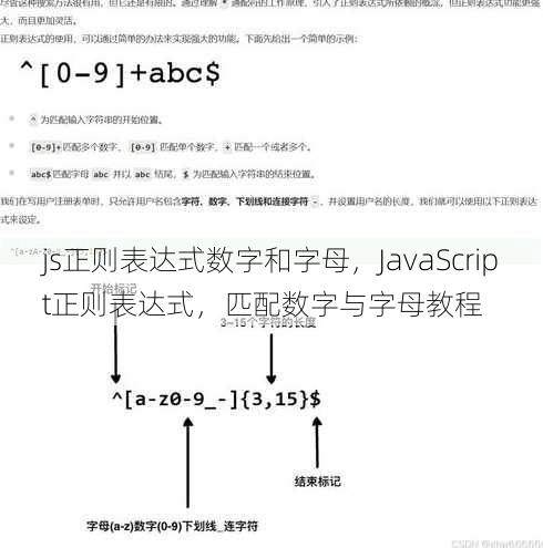 js正则表达式数字和字母