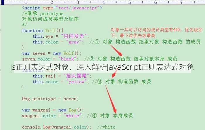 js正则表达式对象