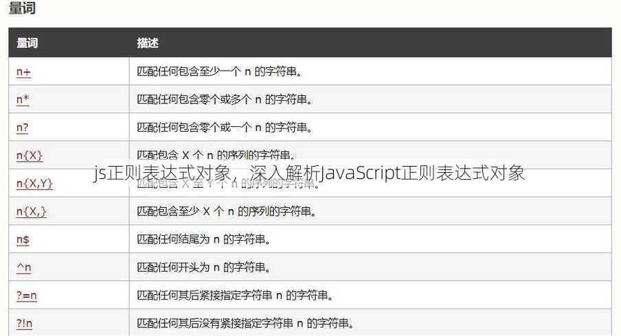 js正则表达式对象