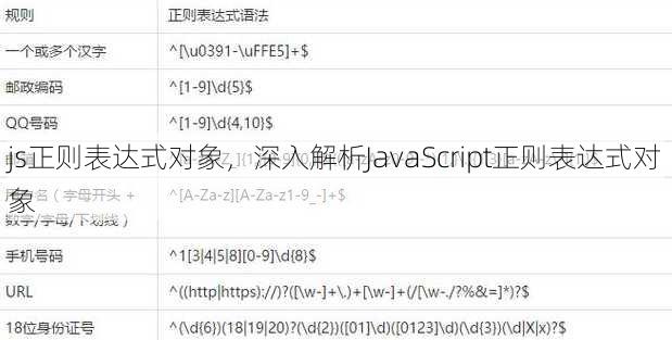 js正则表达式对象